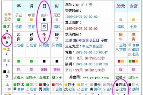 怎么查五行|免費生辰八字五行屬性查詢、算命、分析命盤喜用神、喜忌